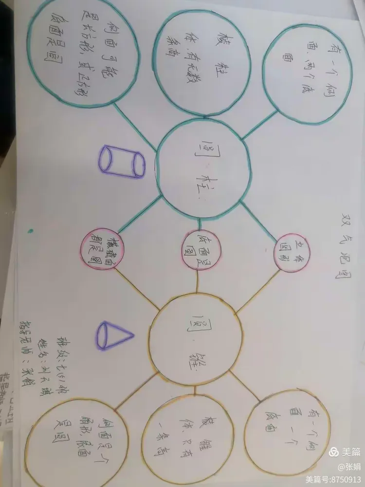 七年级5班双气泡图学习及应用